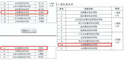 沙巴足球体育平台官网安保技防学院学生在2020年全国司法职业院校实务技能大赛中再创佳绩