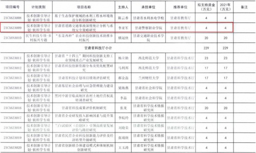 沙巴足球体育平台官网又获批2项省级科技计划项目